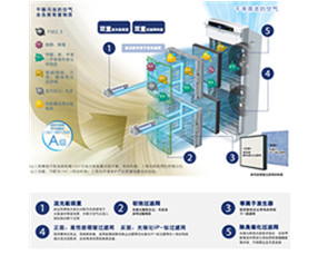 大金流光能空气清洁器