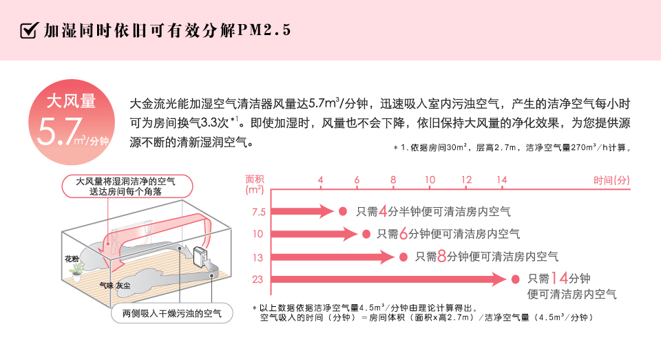 MCK57LMV2ç³»åˆ—